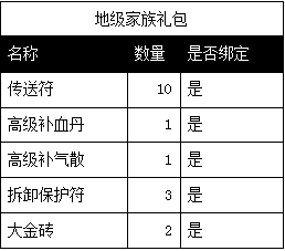 《斗破苍穹2》S1~S5数据互通活动 《斗破苍穹2》S1~S5数据互通活动