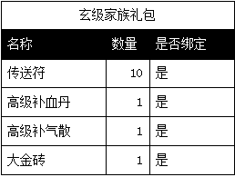 《斗破苍穹2》S1~S5数据互通活动 《斗破苍穹2》S1~S5数据互通活动