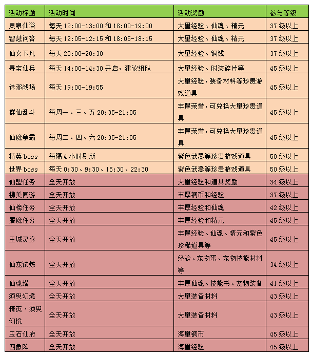 YY暗黑修仙 日常任务