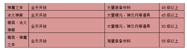 YY暗黑修仙 日常任务