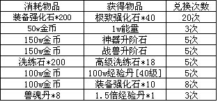 黑暗之光网页游戏