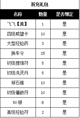 �����Ʋ��2��S1~S5���ݻ�ͨ�