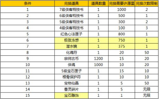 51��������