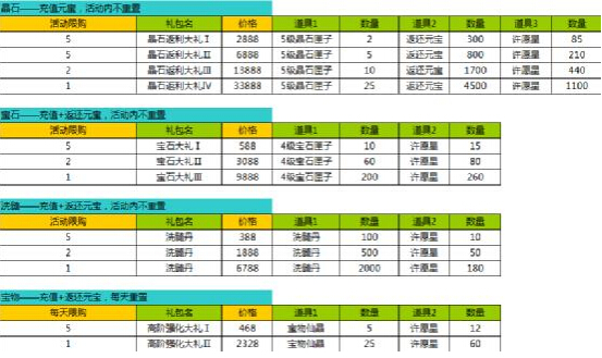 ����������ҳ��Ϸ