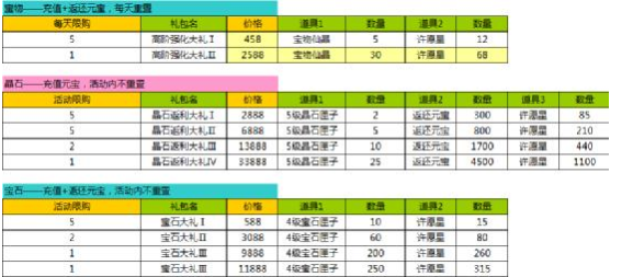 ����������ҳ��Ϸ