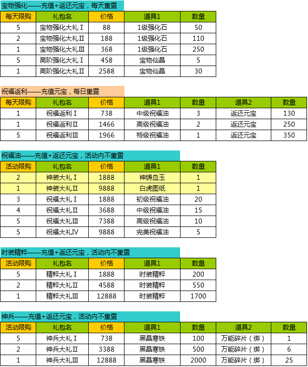 1188��������9��18�ջ