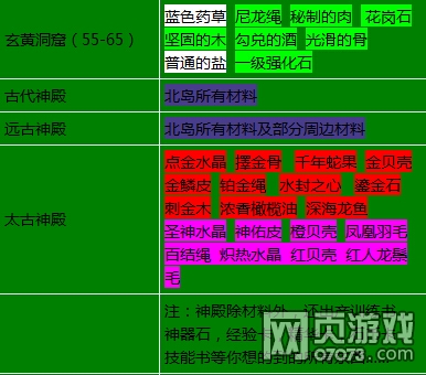 石器时代网页版材料分布地点大全分享