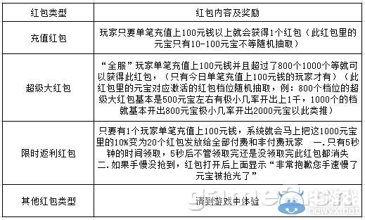 �����2���������ȫ