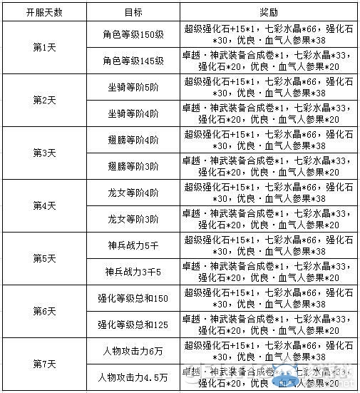 �����2���������ȫ