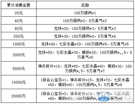 �����2���������ȫ