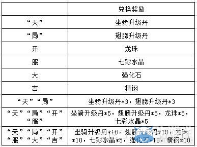 �����2���������ȫ