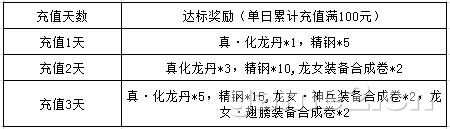 �����2���������ȫ