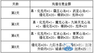 �����2���������ȫ