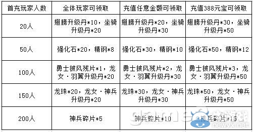 �����2���������ȫ