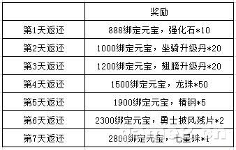 �����2���������ȫ