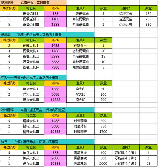 1188��������9��2��-9��8�ջ�ĵ�