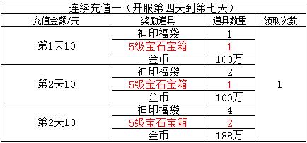 新服活动-连续充值2.jpg